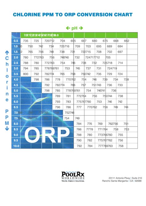 Poolrx Chlorine Ppm To Orp Conversion Chart printable pdf download