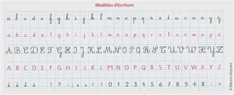 French Cursive Handwriting - K-8 Curriculum Board - The Well-Trained ...