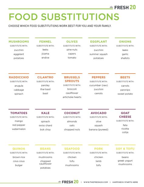 Food Substitutions - The Fresh 20