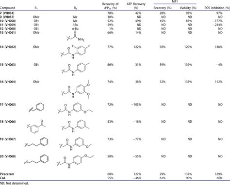 In vitro cell-based assay results of 9-20. | Download Scientific Diagram