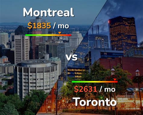 Montreal vs Toronto comparison: Cost of Living & Prices