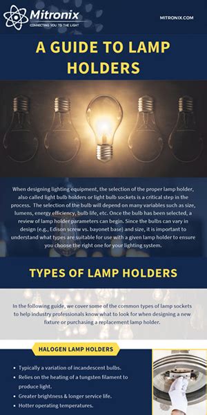 Light Bulb Receptacle Types | Shelly Lighting