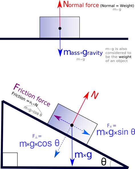 [DIAGRAM] Magnetic Force Free Body Diagram - MYDIAGRAM.ONLINE