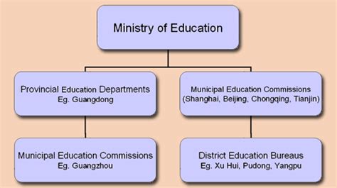 A Chinese education - OpenLearn - Open University