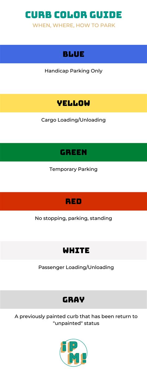 How to Park a Car: Guide to All Types of Parking | PuedoManejar.com