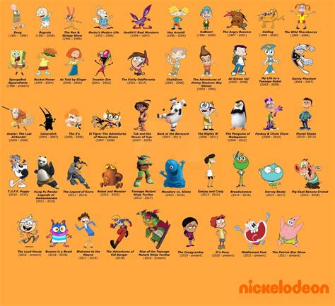 Nickelodeon by minecraftman1000 on DeviantArt | Classic cartoon characters, Classic cartoons ...