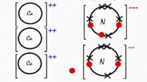 Calcium Nitride Facts, Formula, Equations, Properties, Uses