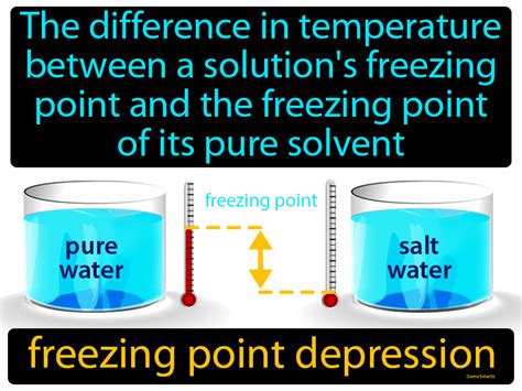 Freezing Point Depression Definition & Image | GameSmartz