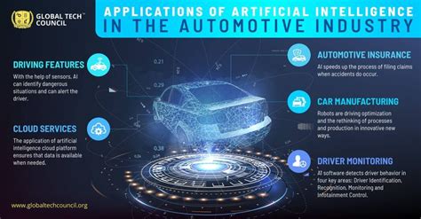 Application Of Artificial Intelligence In The Automotive Industry | Information technology ...