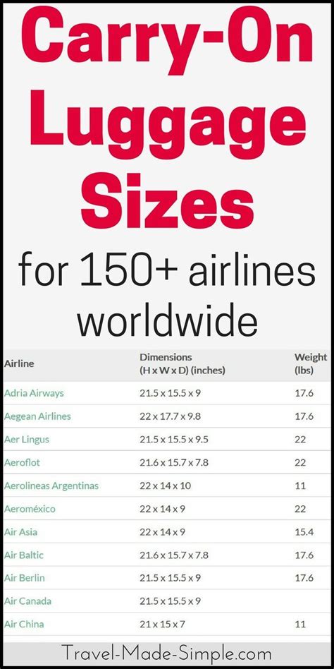 Carry On Luggage Size Chart: 170+ Airlines | Packing tips for travel, Luggage sizes, Packing luggage