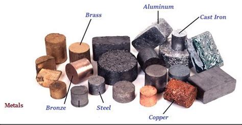 Escalating prices of metals used as raw material causing difficulties for engineering industry ...