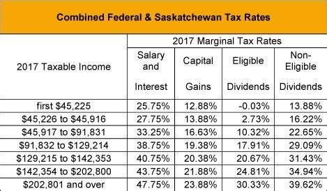 2015 Federal Income Tax Table | Brokeasshome.com