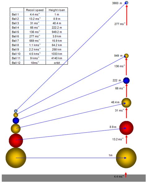 schoolphysics ::Welcome::