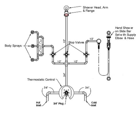 Thermostatic Mixing Valve Installation Diagram - troutfishingcr