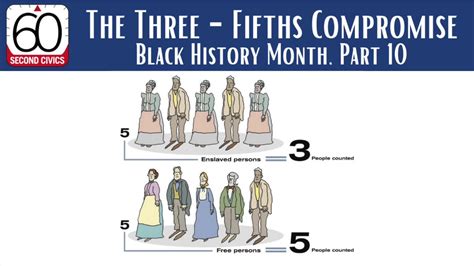 Three-Fifths Compromise: Black History Month, Part 9 | The Three-Fifths Compromise counted ...