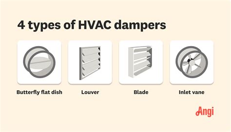 What Are HVAC Dampers and How Do They Work?