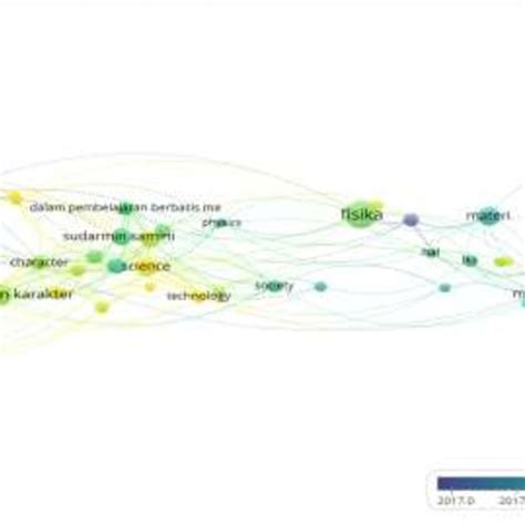 Publication Metrics on Google Scholar Database | Download Scientific ...