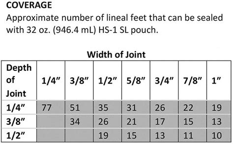 DECK-O-SEAL HS-1 SL Self-Leveling Joint Sealant Tan 32 Oz. 4708323