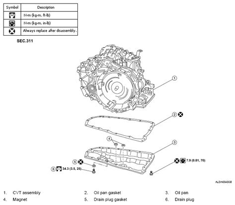 Nissan altima cvt transmission fluid change - rytefuel