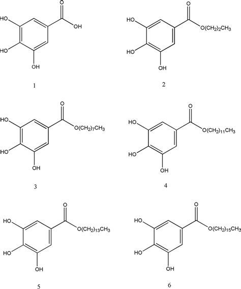 Chemical structure of gallic acid and its derivatives. 1: Gallic acid ...