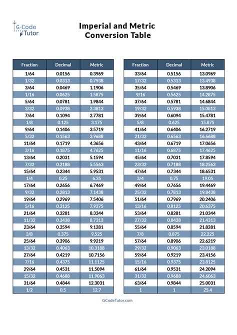 Chart Of Metric Units