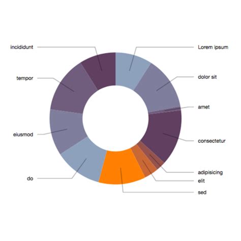 Donut Chart | the D3 Graph Gallery