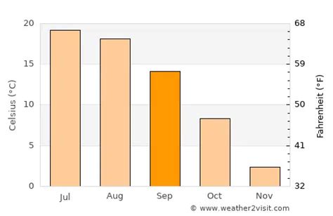 Cooperstown Weather in September 2024 | United States Averages | Weather-2-Visit