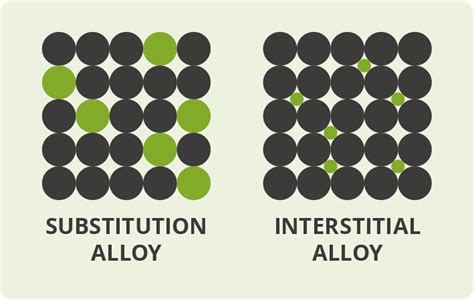 The Elemental Compositions of Metal Alloys | Alloy, Material science, Composition