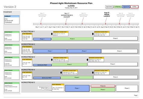 Powerpoint Agile Roadmap Template: 4 Agile Formats | Project management templates, How to plan ...