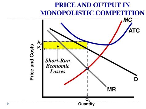 PPT - Monopolistic Competition Chapter 26 PowerPoint Presentation, free download - ID:5614318