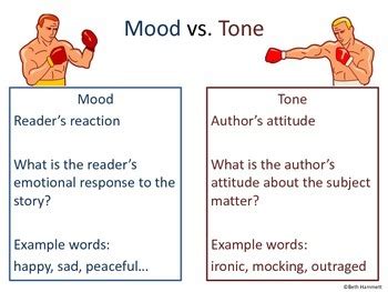 Mood vs. Tone by Beth Hammett the Educator Helper | TPT