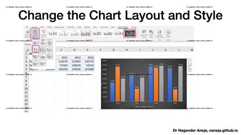 Excel 365 Charts - Dr Nagender Aneja