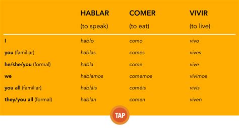 Spanish Beginner Sample – Verbs in the Present Tense