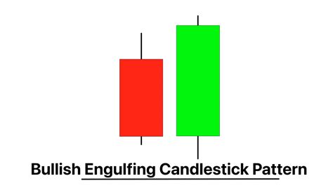 Bullish Engulfing Candlestick Pattern PDF Guide