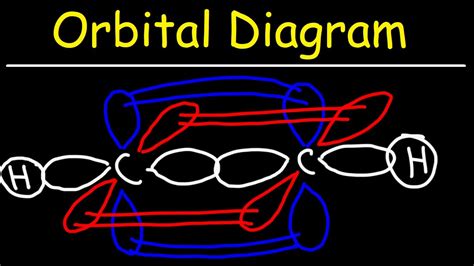 Orbital Overlap Diagram of Ethyne - Acetylene - YouTube