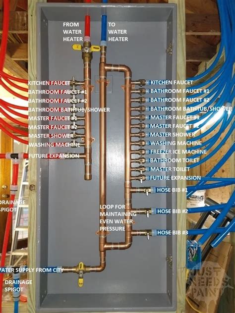 How to Design a PEX Water Manifold #homerenovation in 2020 | Plumbing installation, Pex plumbing ...