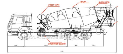 Transit Mixer - Aimix Machinery