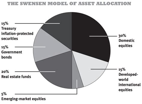 Diversified Investment Portfolios: How To Build One (+ examples)