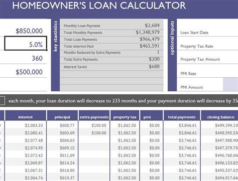 Homeowner's Loan Calculator - My Excel Templates