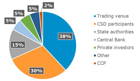 ECSDA releases 2013 CSD Factbook - ECSDA