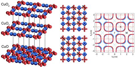 The Electronic Structure of a Two-Dimensional Pure Copper Oxide Lattice