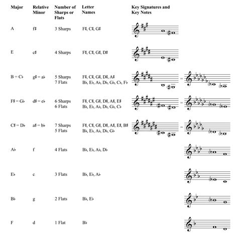 Understanding Scales: SCALE RELATIONSHIPS | Distrito Musikero