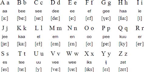 Dutch language, alphabet and pronunciation