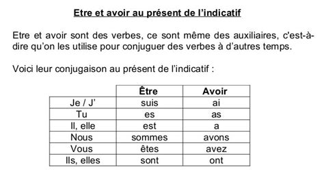 Avoir Conjugation Chart: A Visual Reference of Charts | Chart Master