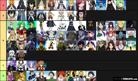 Stronest Fairy tail characters Tier List Maker - TierLists.com