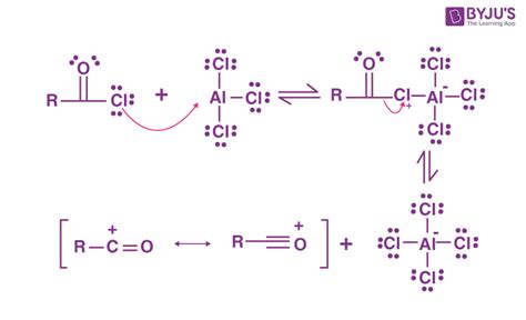 Friedel-Crafts Reaction - Mechanism of Alkylation and Acylation