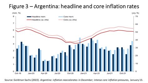 Argentina avoids falling into arrears with the IMF – Center for ...