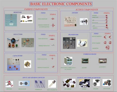 Pin by Edgefx Kits on Knowledge | Electronics components, Electronics basics, Electronics workshop