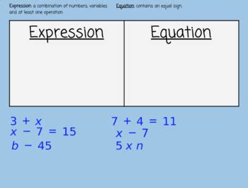 Algebra: Expressions vs. Equations (Printable and Virtual) by Hermit ...