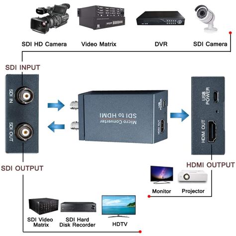 Helpful Guide to the Best SDI to HDMI Converter (Cable) - Nerd Techy